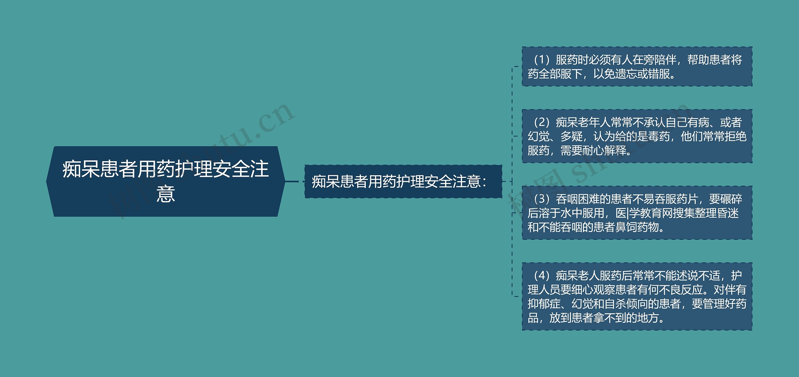 痴呆患者用药护理安全注意 痴呆患者用药护理安全注意