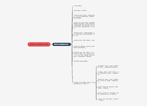 海金沙的功能|临床应用