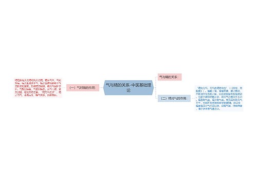 气与精的关系-中医基础理论