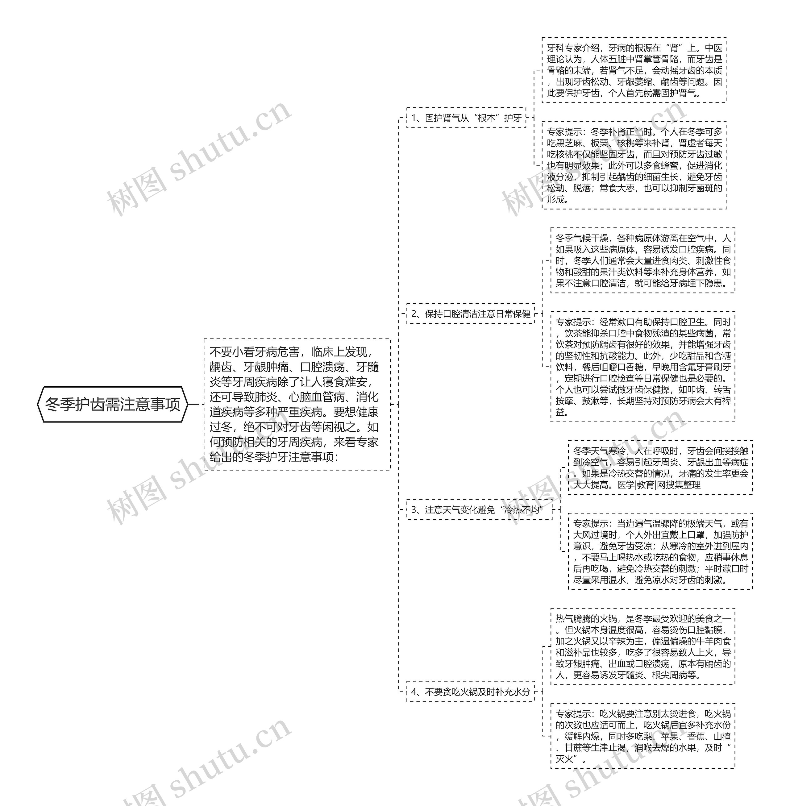 冬季护齿需注意事项