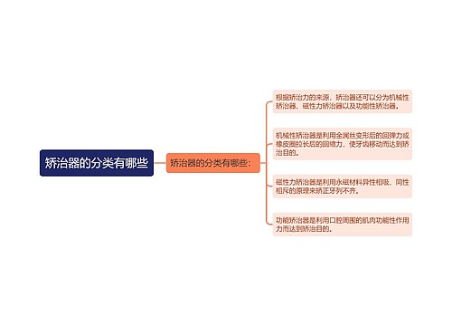 矫治器的分类有哪些