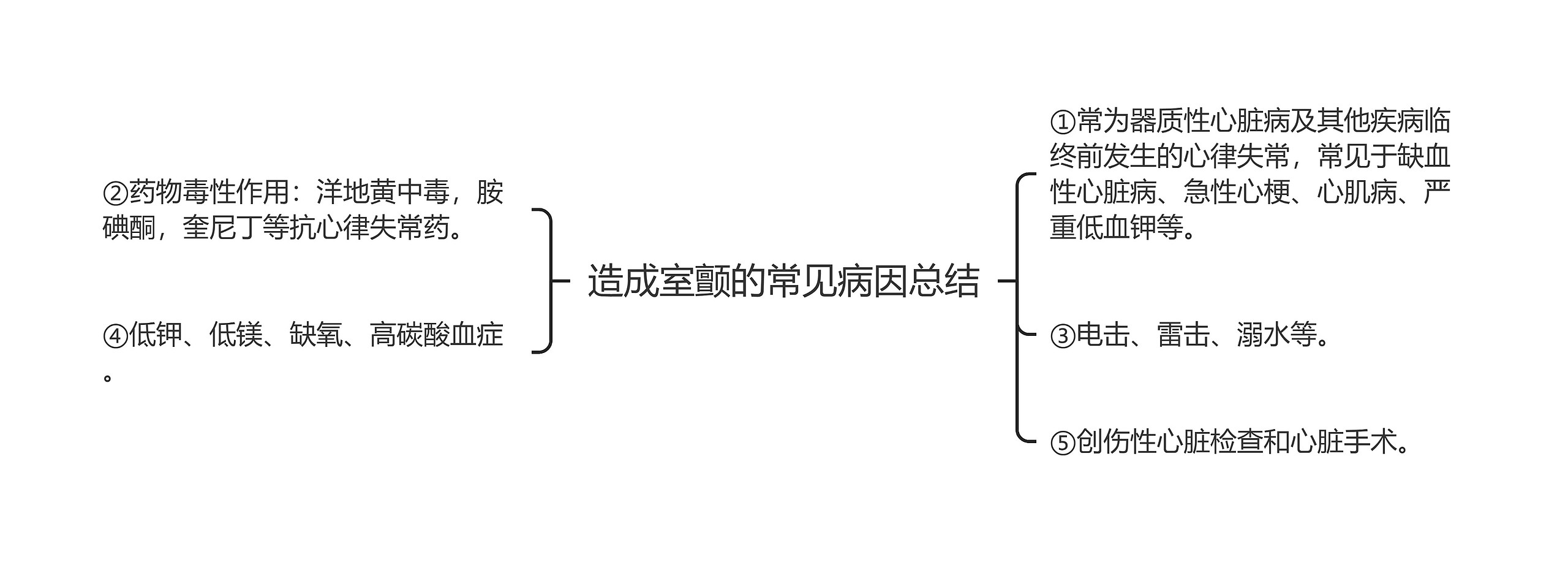 造成室颤的常见病因总结思维导图