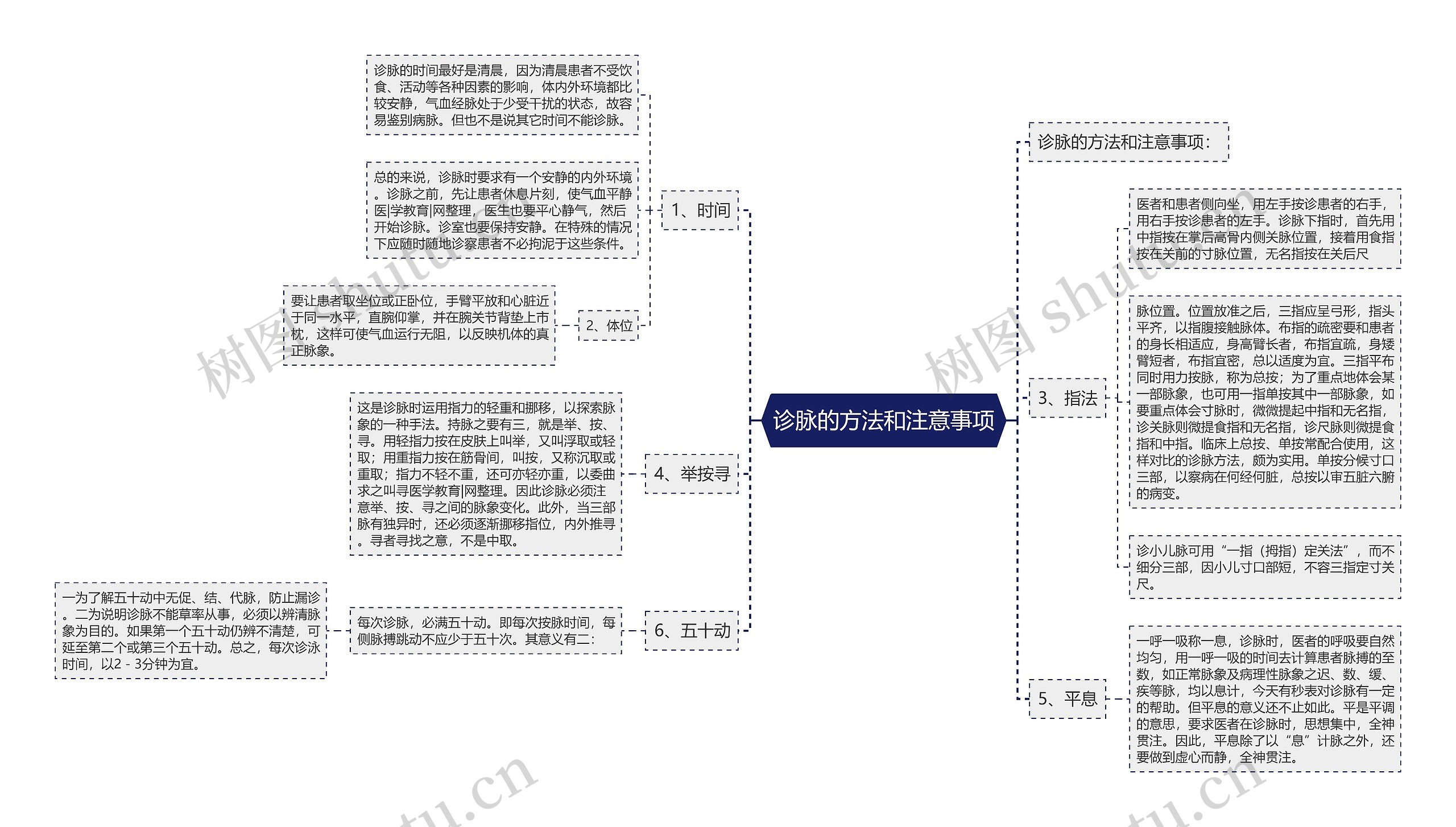 诊脉的方法和注意事项