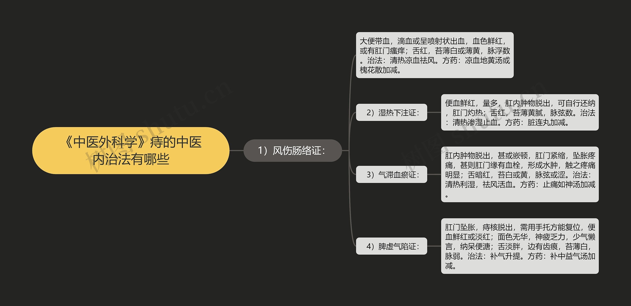 《中医外科学》痔的中医内治法有哪些