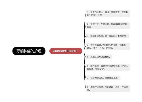 牙龈肿痛的护理