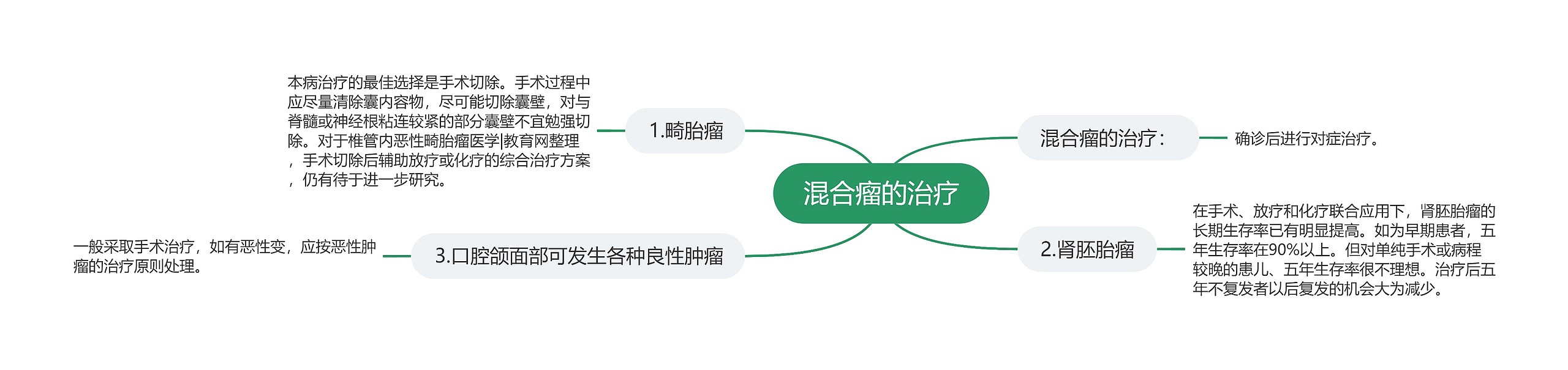 混合瘤的治疗 混合瘤的治疗