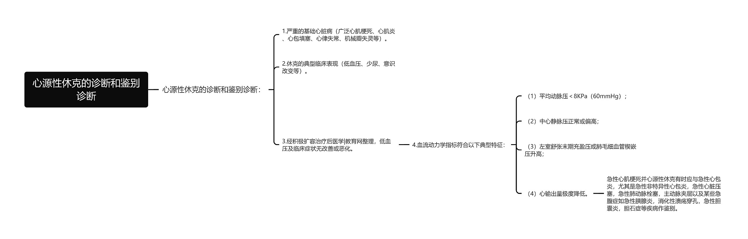 心源性休克的诊断和鉴别诊断思维导图