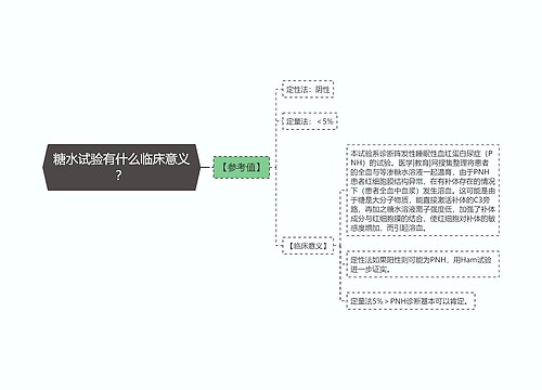 糖水试验有什么临床意义？