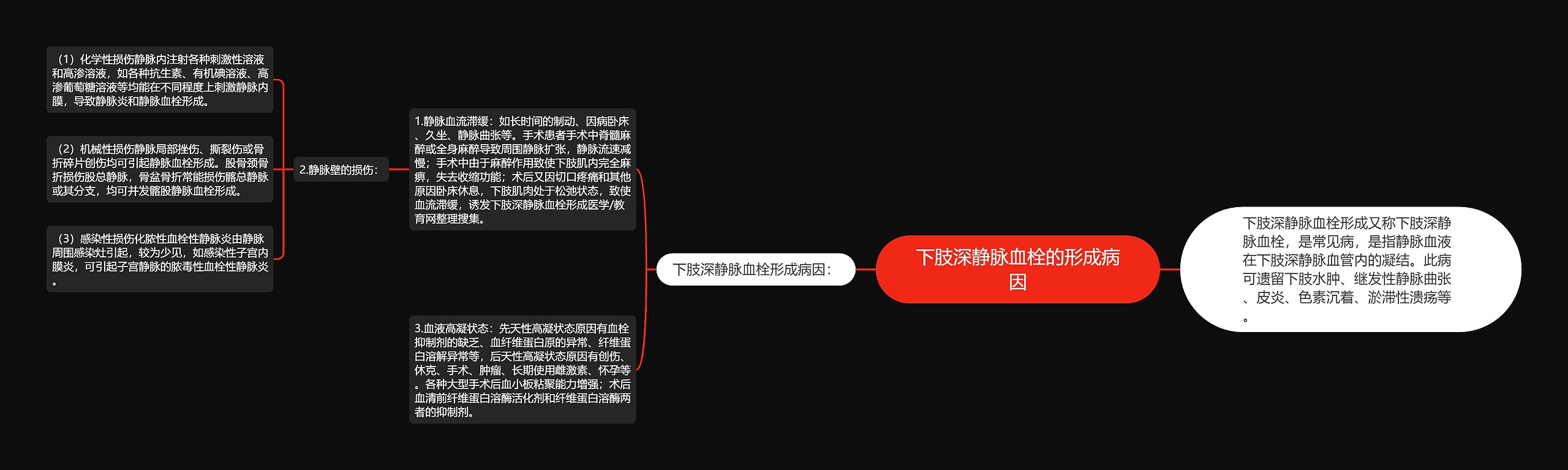 下肢深静脉血栓的形成病因思维导图