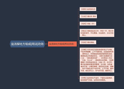 盐汤探吐方组成|用法|功效