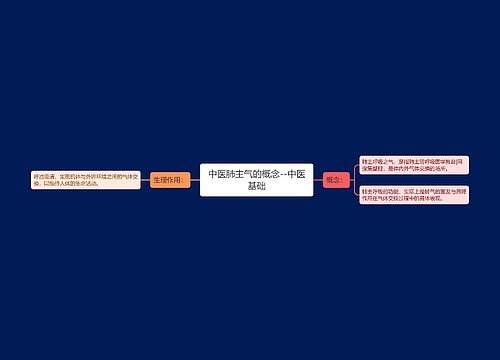 中医肺主气的概念--中医基础