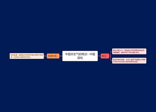 中医肺主气的概念--中医基础