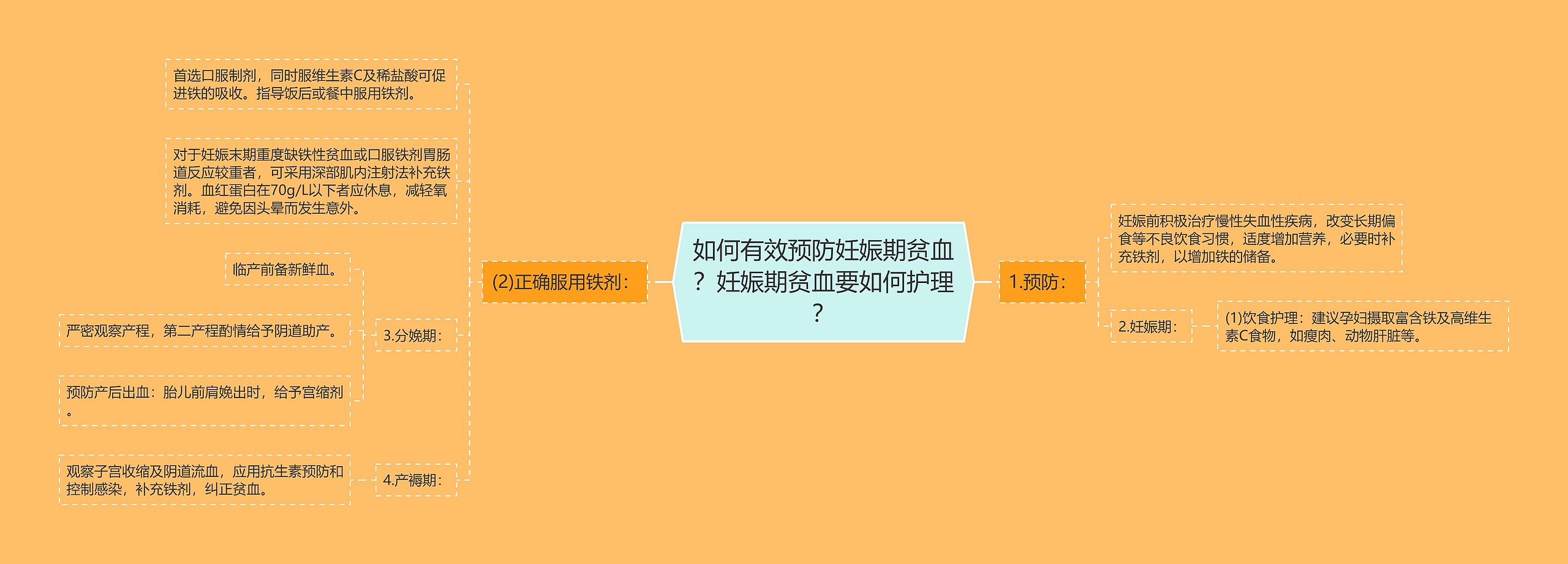 如何有效预防妊娠期贫血？妊娠期贫血要如何护理？