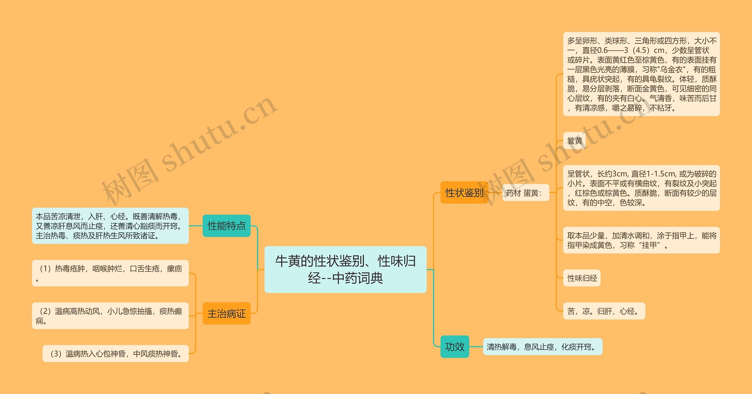 牛黄的性状鉴别、性味归经--中药词典