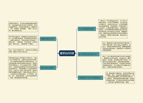 镶牙知识问答