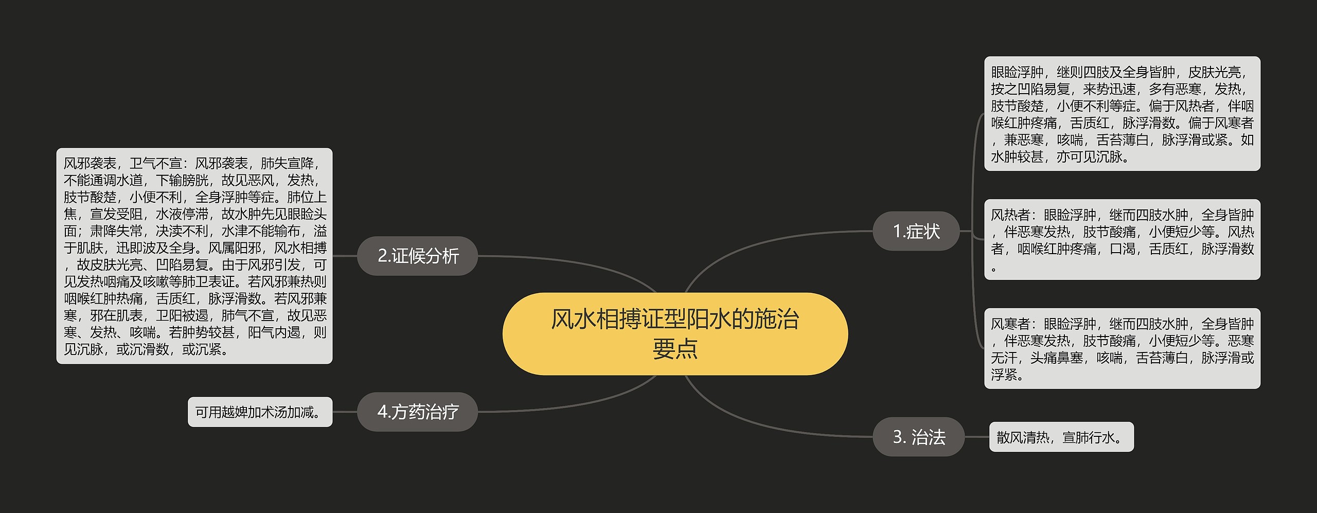 风水相搏证型阳水的施治要点 风水相搏证型阳水的施治要点
