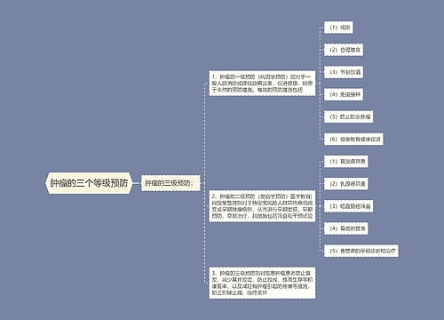 肿瘤的三个等级预防