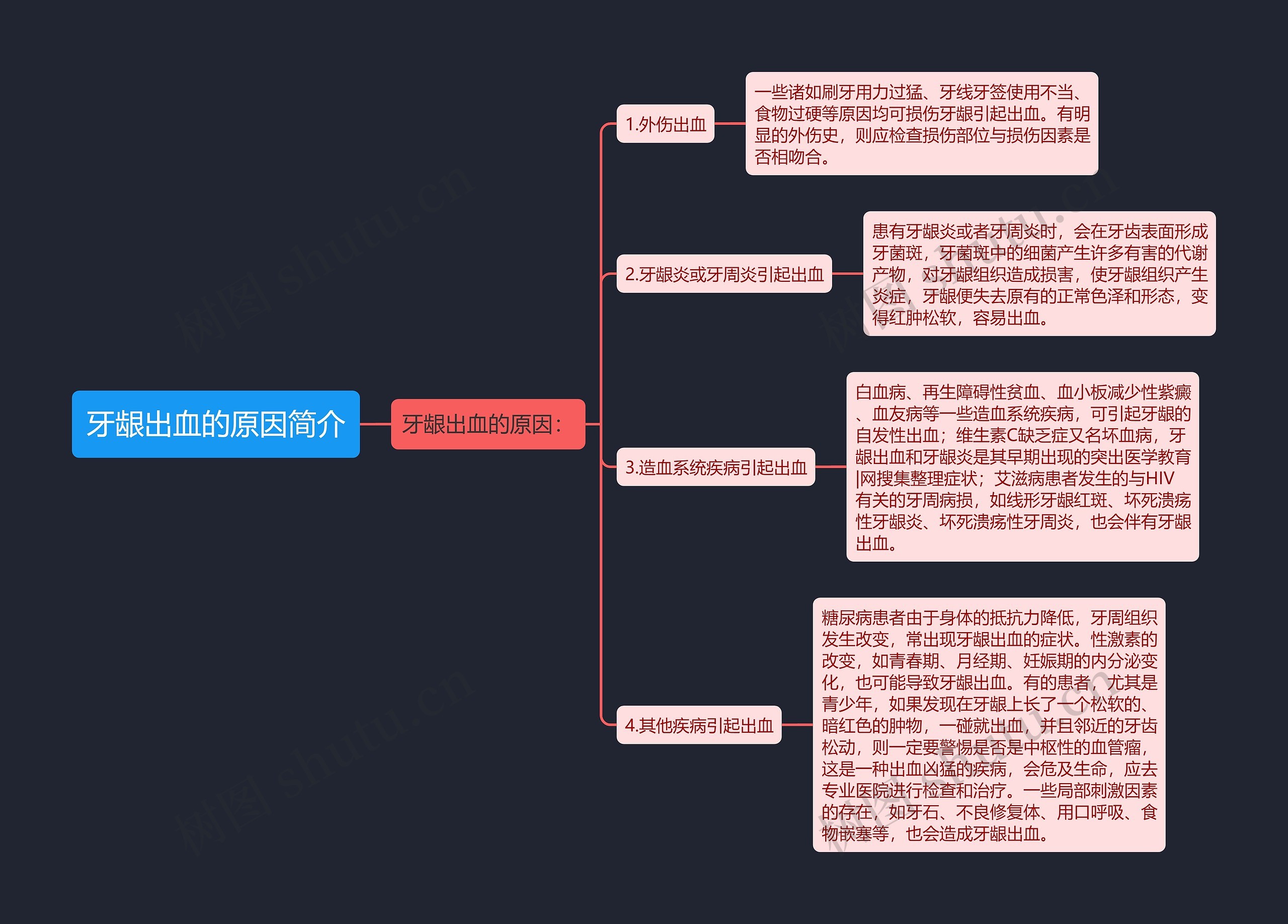 牙龈出血的原因简介