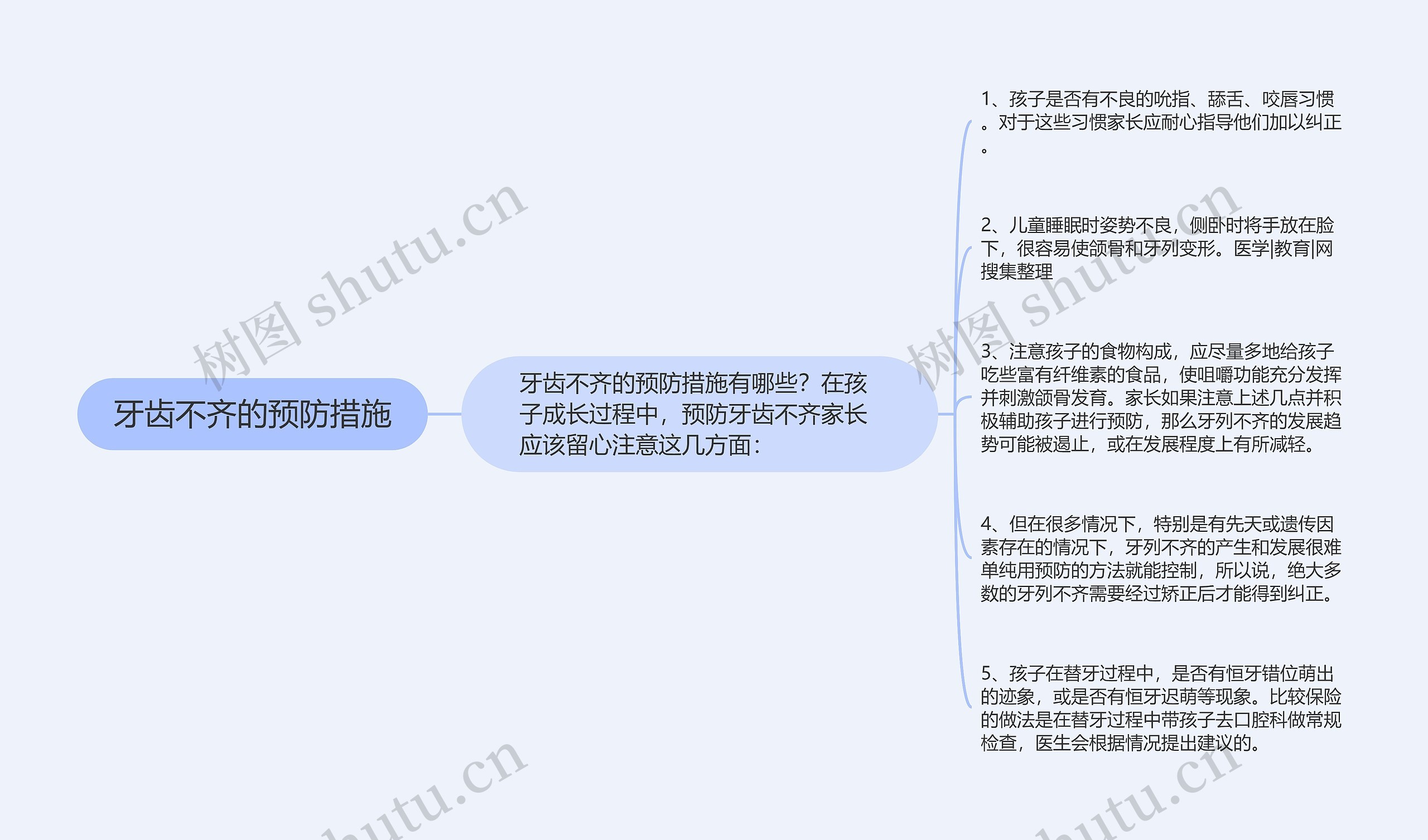 牙齿不齐的预防措施