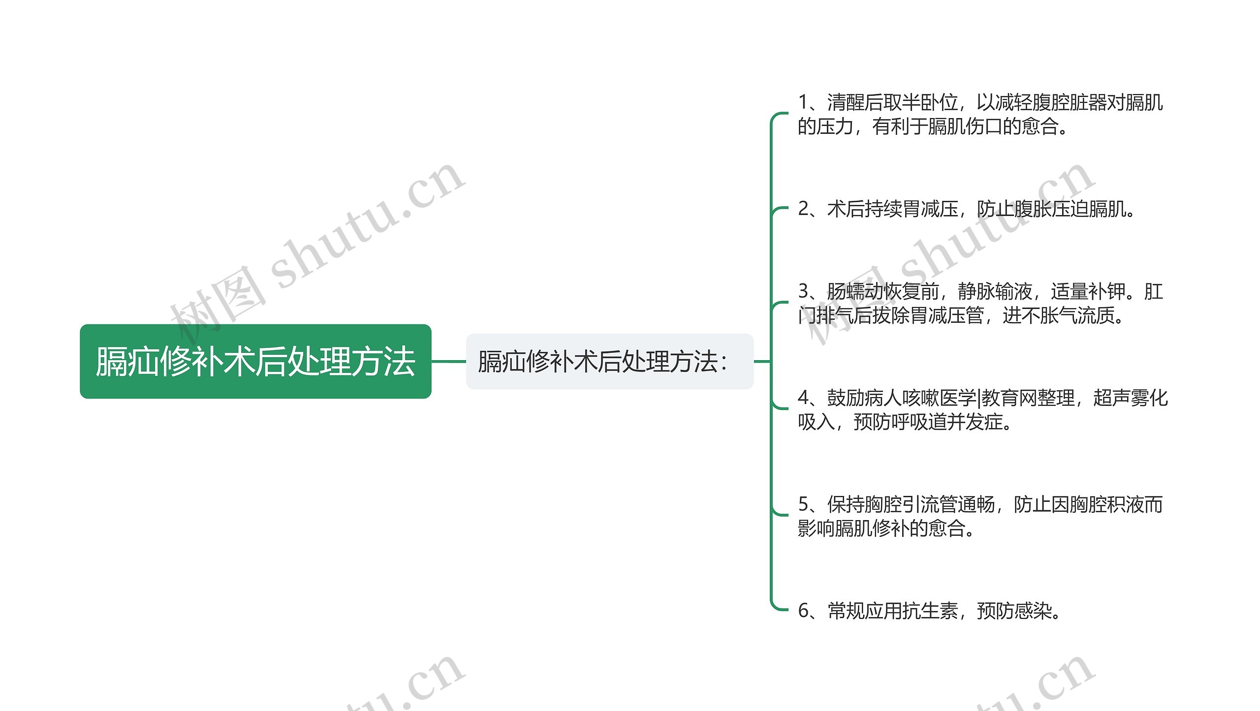 膈疝修补术后处理方法