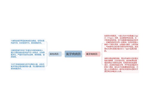 氟牙病病因