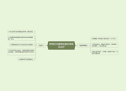 药物性牙龈增生临床表现及治疗