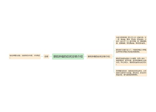 眼睑肿瘤的症状|诊断介绍