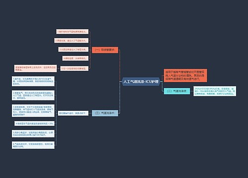 人工气道洗涤-ICU护理