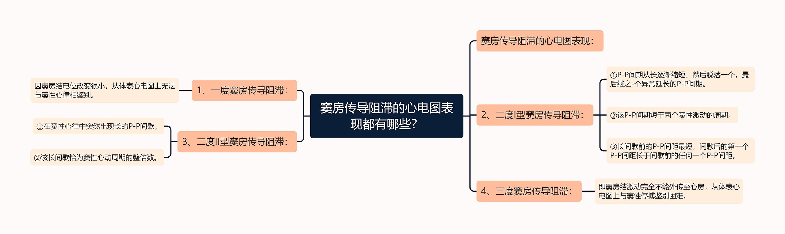 窦房传导阻滞的心电图表现都有哪些？