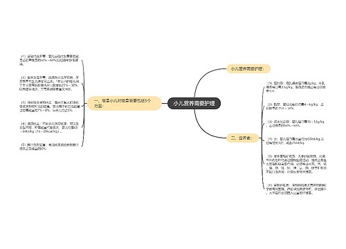 小儿营养需要护理