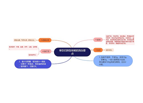 寒饮犯肺型咳嗽的施治要点