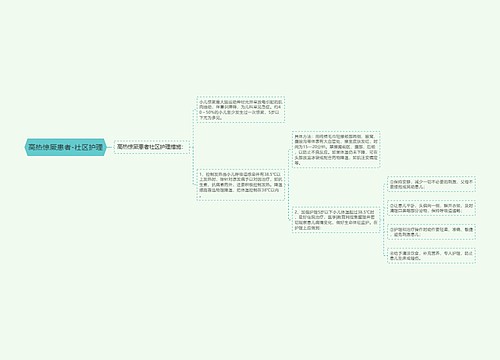 高热惊厥患者-社区护理