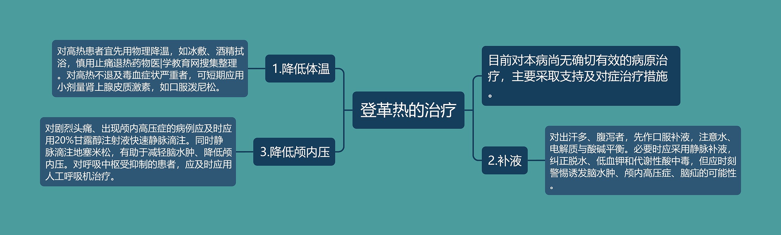 登革热的治疗 登革热的治疗
