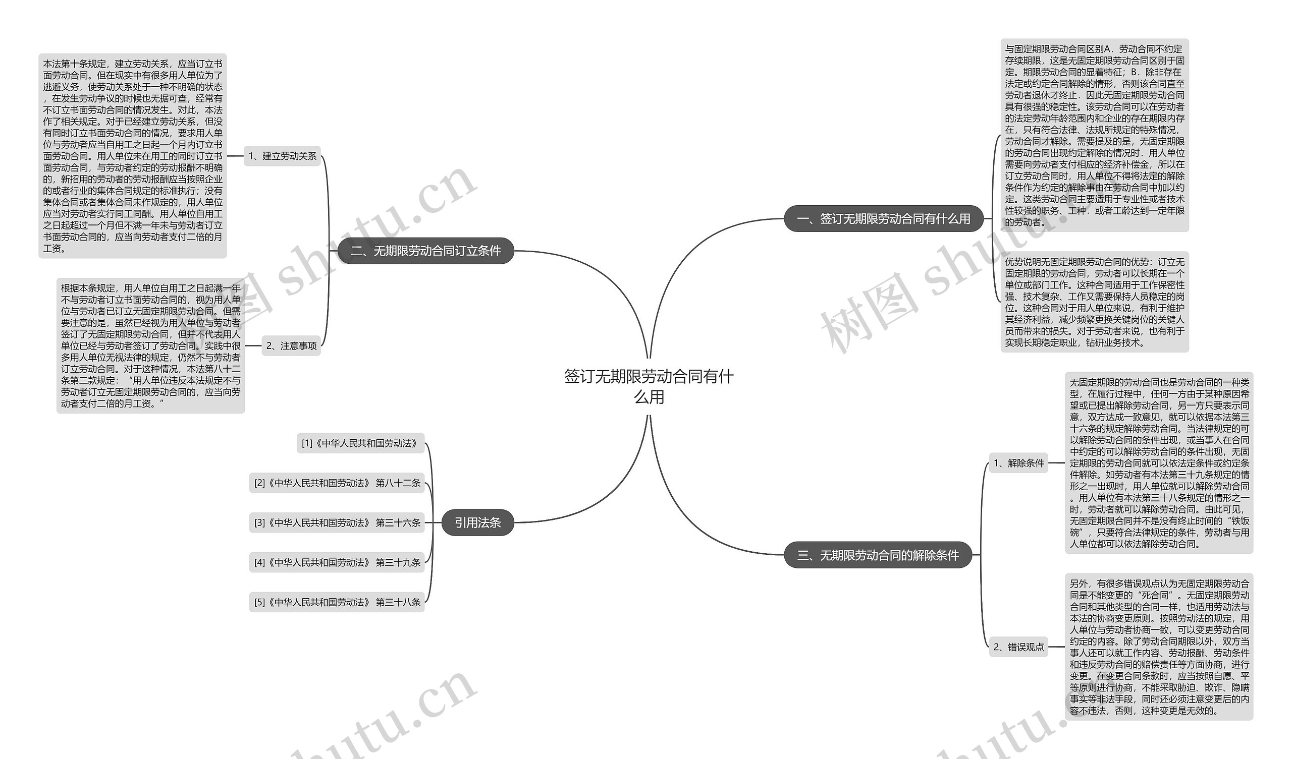 签订无期限劳动合同有什么用 签订无期限劳动合同有什么用