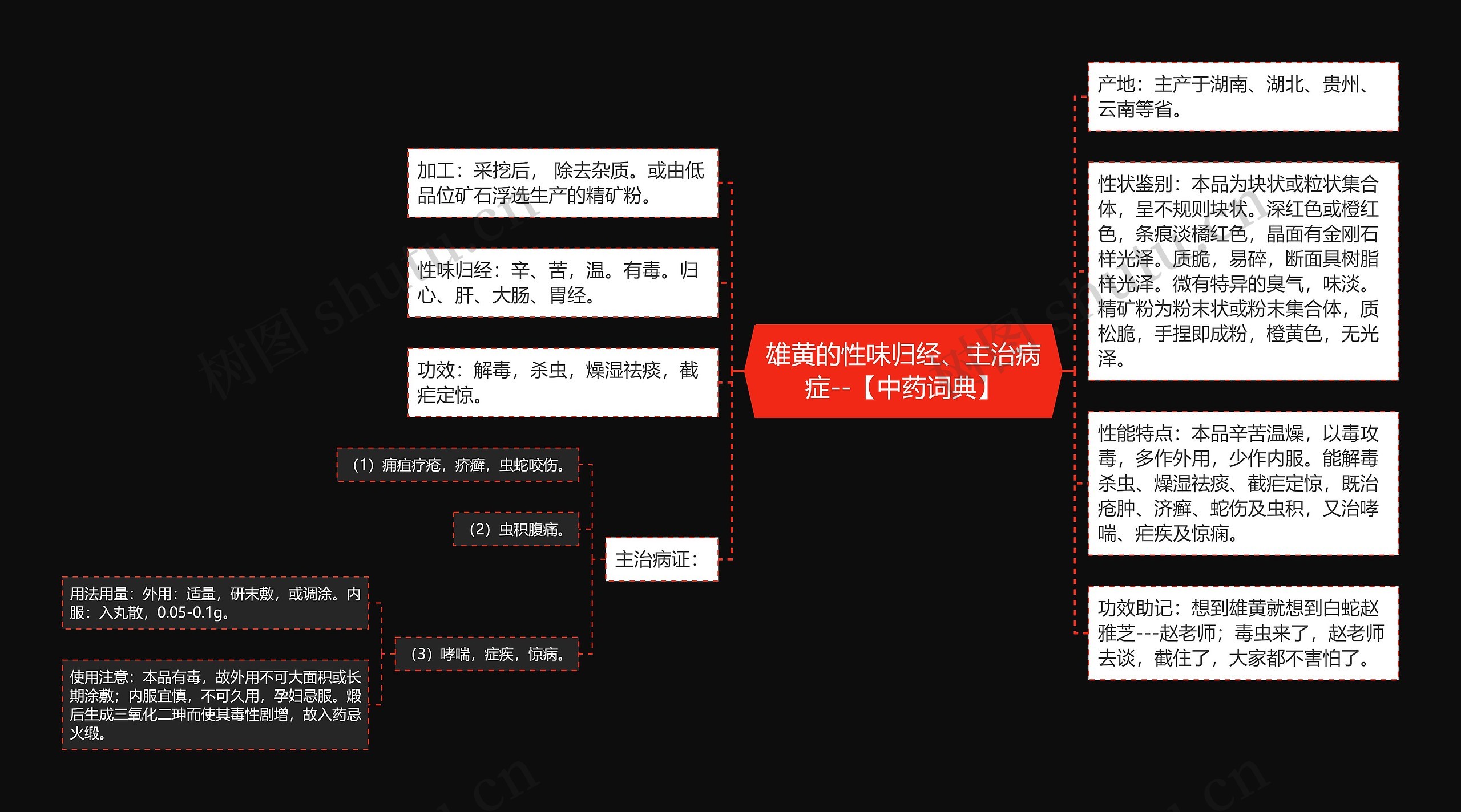 雄黄的性味归经、主治病症--【中药词典】