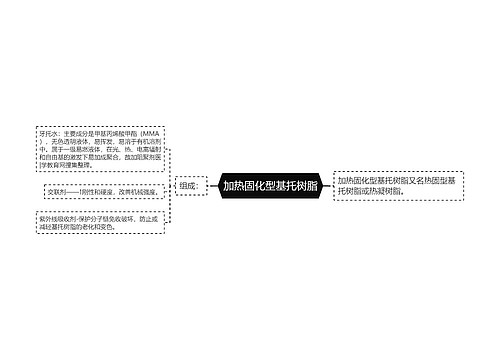 加热固化型基托树脂