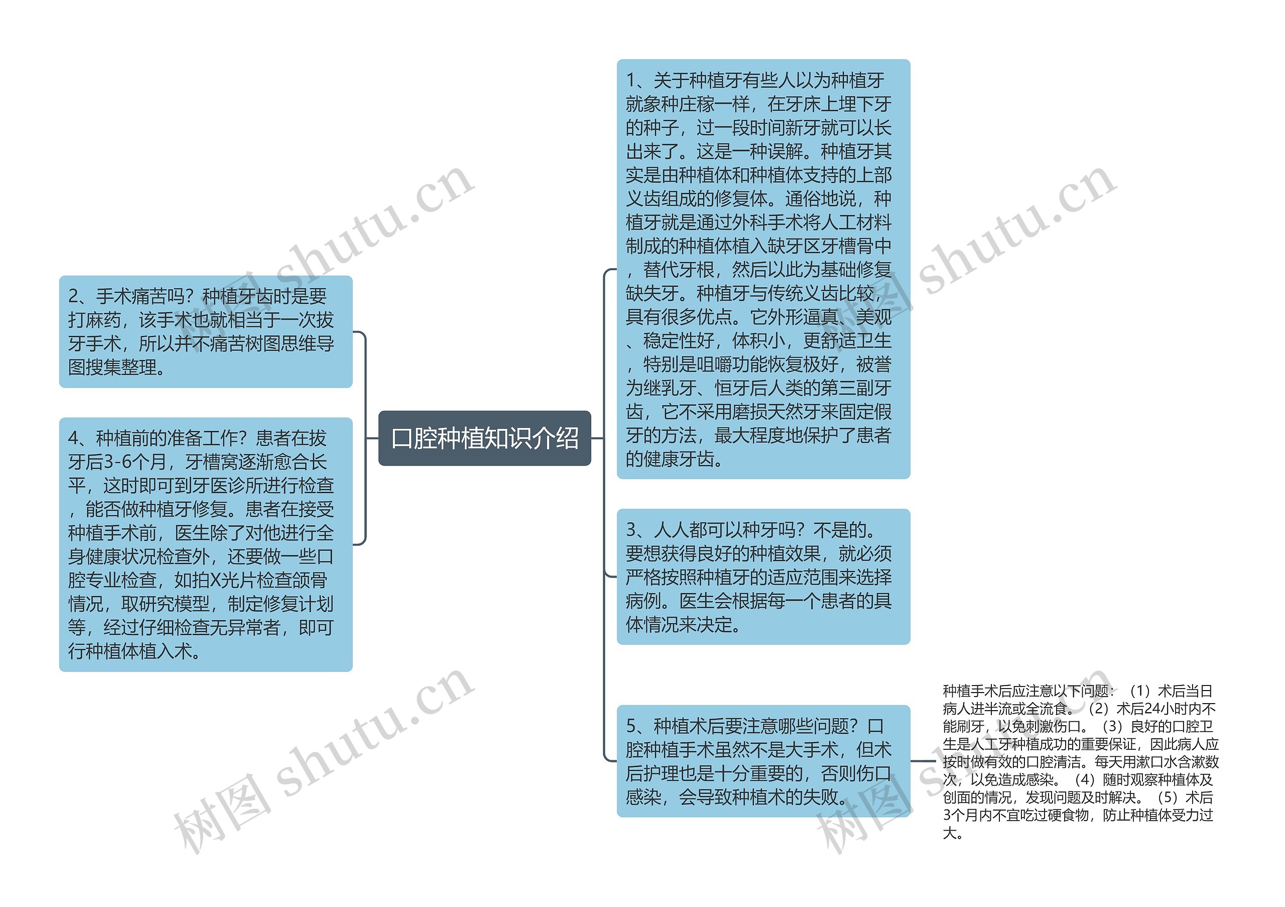 口腔种植知识介绍