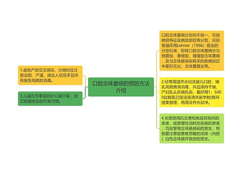 口腔念珠菌病的预防方法介绍