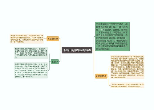 下颌下间隙感染的特点