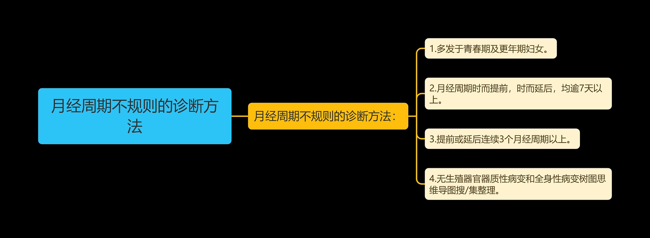 月经周期不规则的诊断方法思维导图