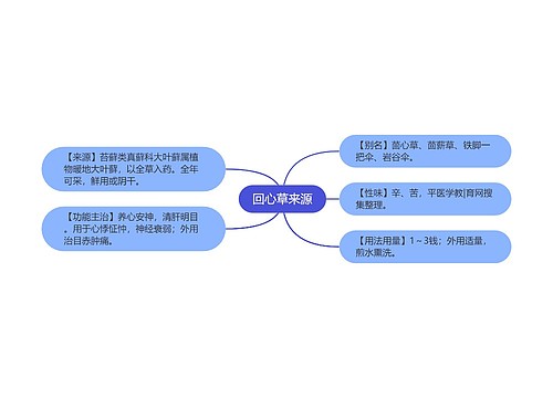 回心草来源