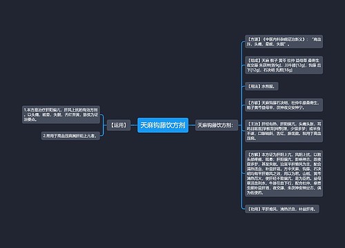 天麻钩藤饮方剂