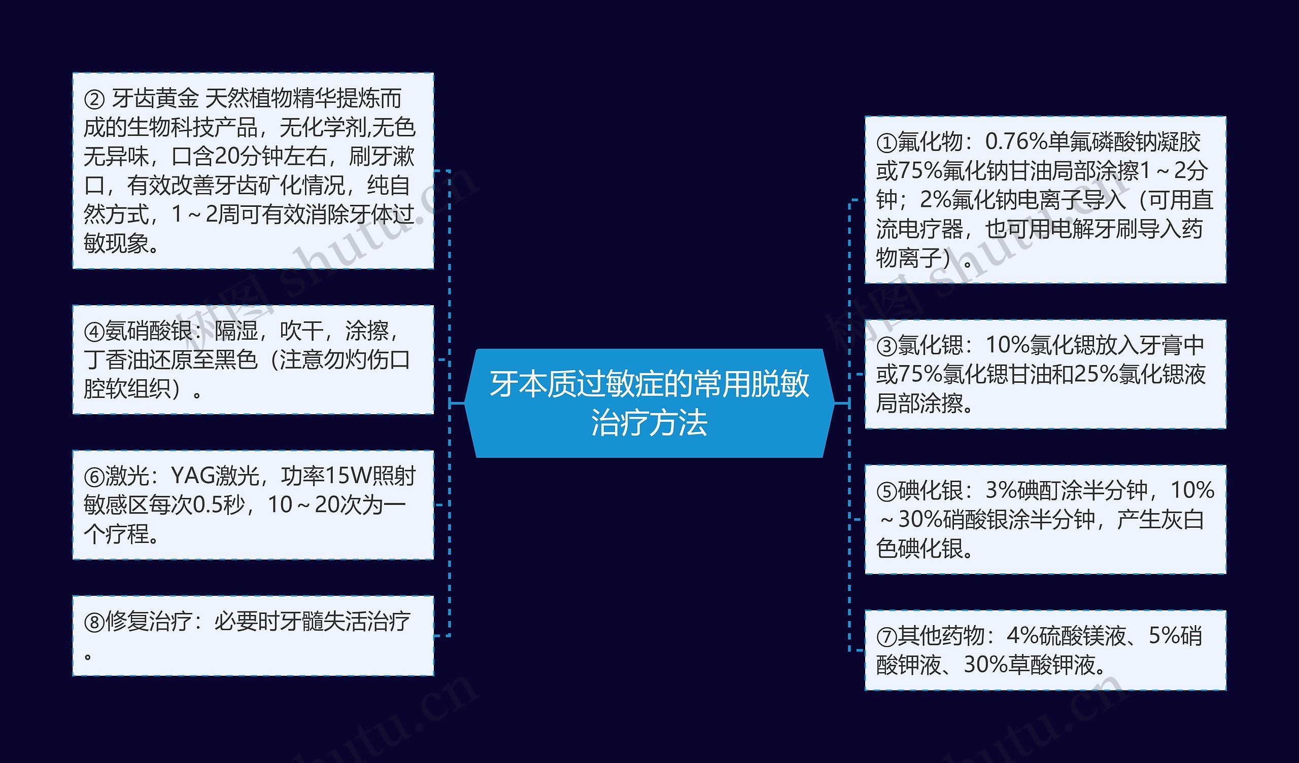 牙本质过敏症的常用脱敏治疗方法 牙本质过敏症的常用脱敏治疗方法