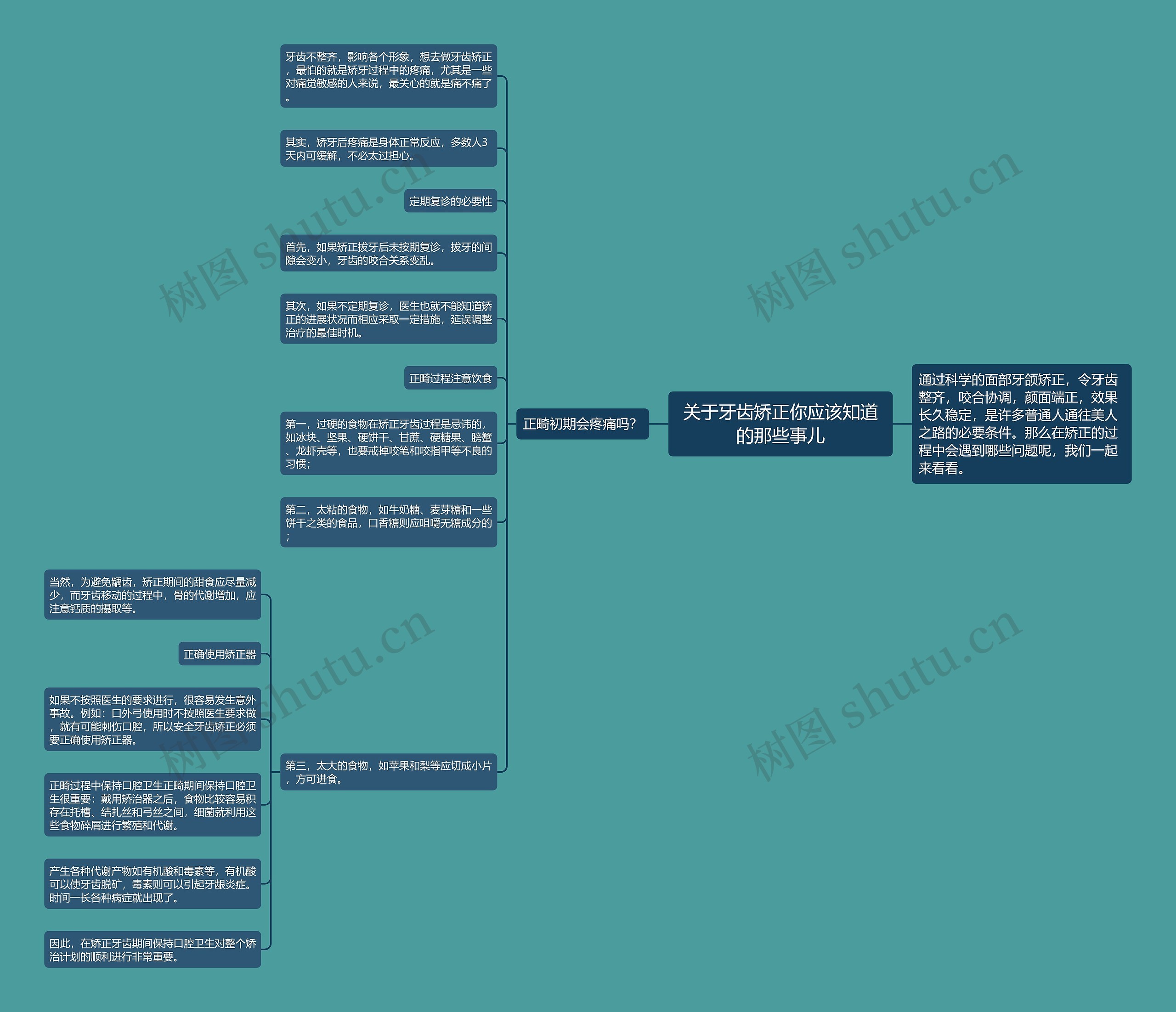 关于牙齿矫正你应该知道的那些事儿 关于牙齿矫正你应该知道的那些事儿