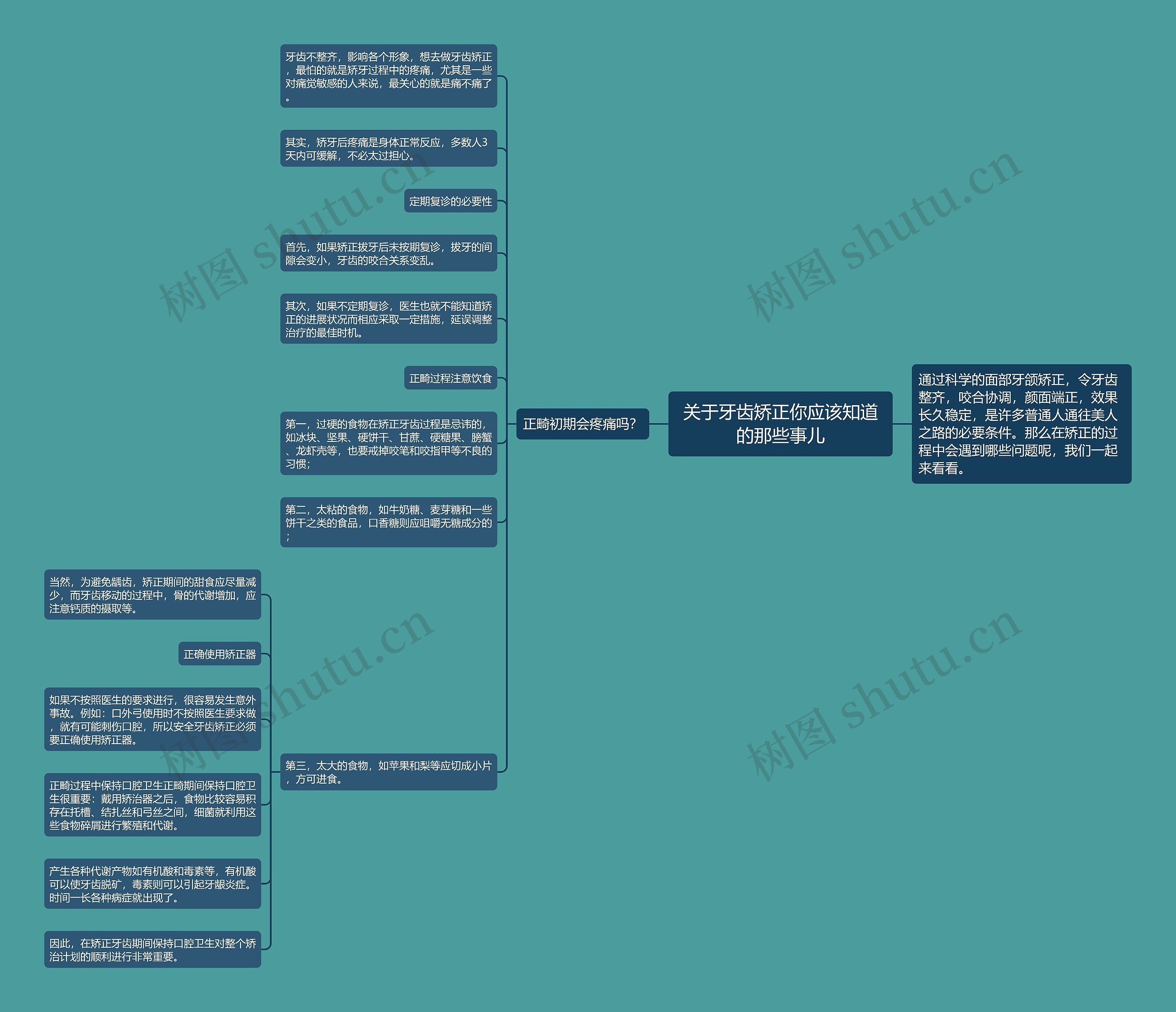 关于牙齿矫正你应该知道的那些事儿思维导图