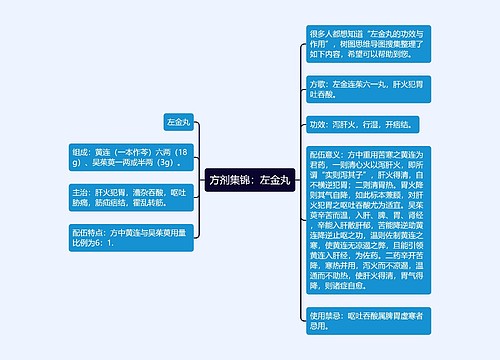 方剂集锦：左金丸