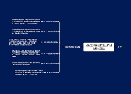 货物运输保险和进出口货物运输保险