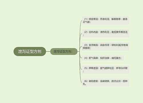 泄泻证型方剂