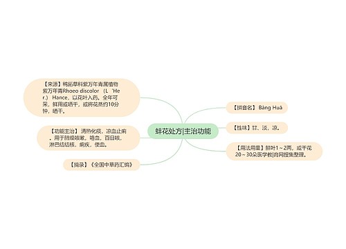 蚌花处方|主治功能