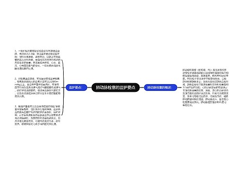 肺动脉栓塞的监护要点